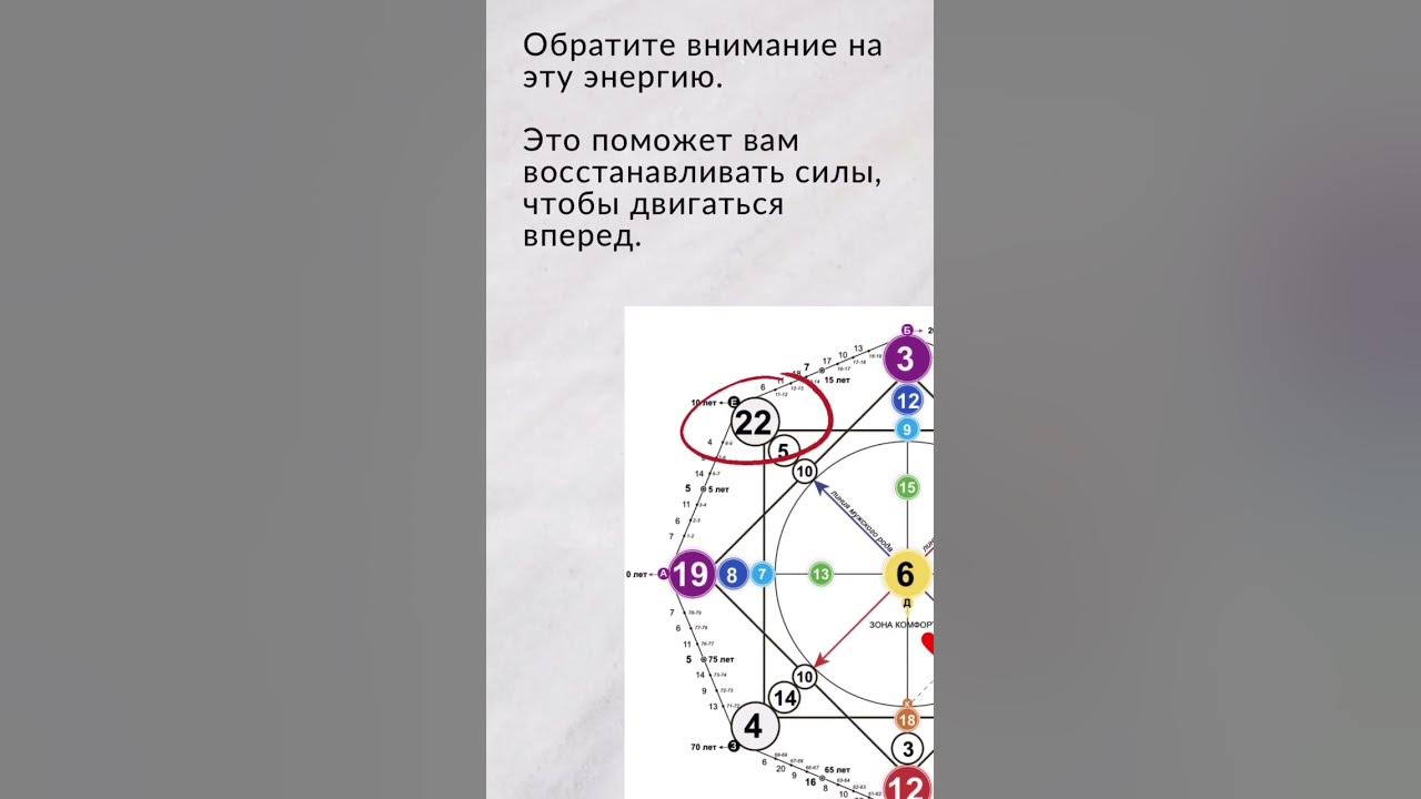 Аркан в совместимости матрица. 22 аркан в матрице совместимости. 21 аркан в отношениях матрица судьбы. 21 аркан в матрице. 21 аркан в матрице визитная карточка.