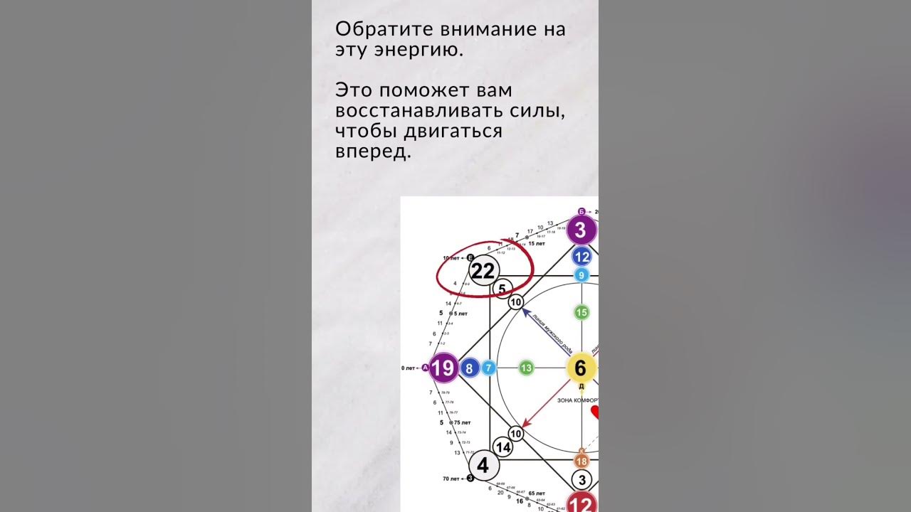 Значение арканов совместимости матрицы судьбы