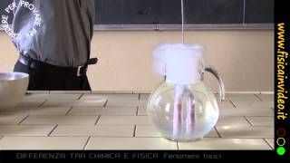 Differenza Tra Chimica E Fisica - 2 Fenomeni Fisici
