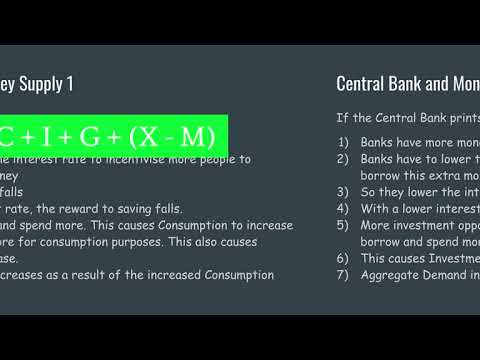 An Introduction to how an Increase in Money Affects Aggregate Demand