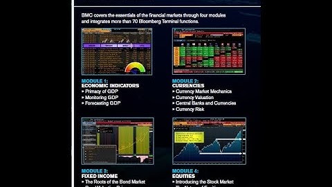 Creating a Bloomberg Market Concepts Account (BMC)