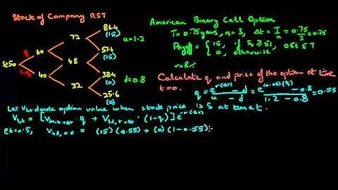 American Binary Option Pricing: 3 Period Binomial Tree Model
