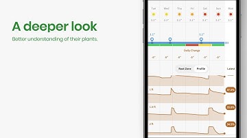 Pivot app walkthrough chapter 5: A deep dive with the grpahs