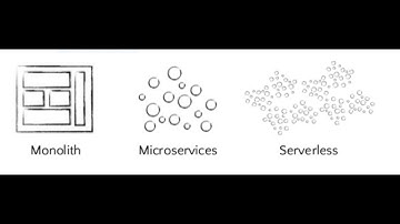 Monolith to Serverless : Service-based Architectures in the Enterprise [Arabic]