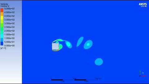 Animation for vorticity magnitude