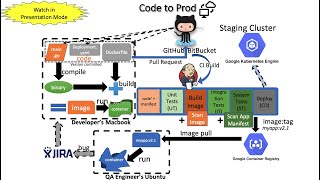 Container Security Best Practices