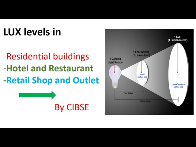 LUX level requirement in buildings CIBSE - YouTube