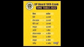 U.p Board class - 10 & 12 time table 2022 || up board class 10 datesheet 2022 || up board 2022