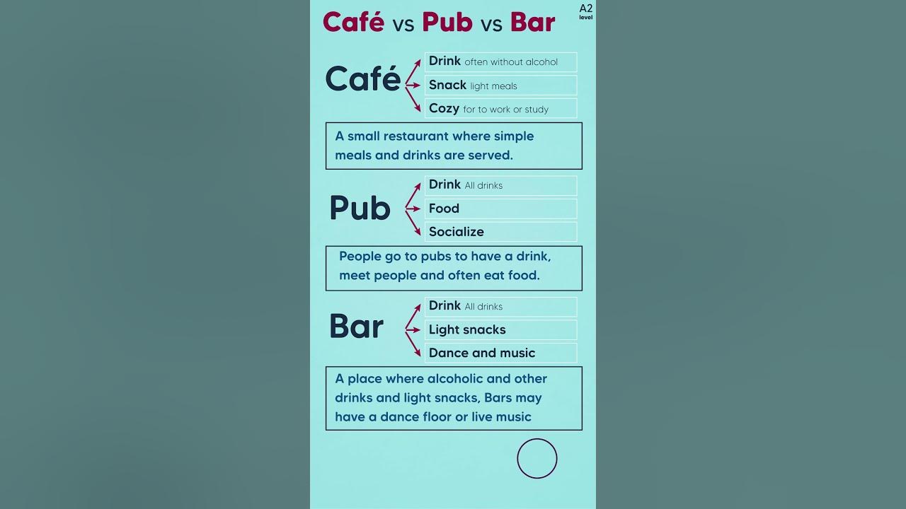 caf-vs-pub-vs-bar-what-is-the-difference-vocabulary
