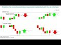 Price Action: How to trade the tweezer top and tweezer bottom candlestic...