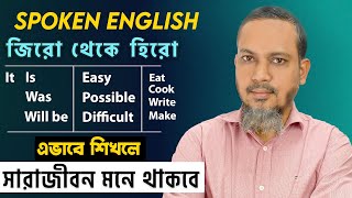 English speaking course | English Speaking Practice | Bright Horizons