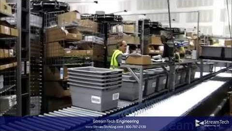 Carousel Picking & MDR Conveyor Shipping System