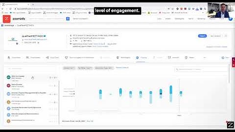 ZoomInfo + Chorus Integrations
