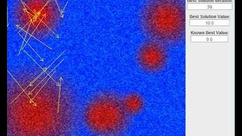 Particle Swarm Optimization and Good Initial Distribution (Global Best)