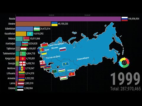 Численность населения стран СНГ и Прибалтики в 2021 году.