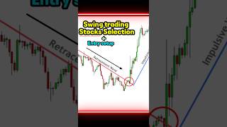 Swing trading Stocks selection || Swing trading strategy #swingtradingstock #trading