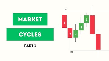 IDENTIFYING BIAS USING MARKET CYCLES