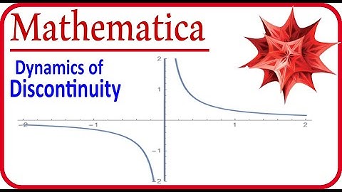Dynamics of discontinuity