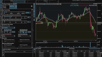 EMA Crossover Bot Tutorial