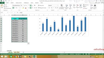 Hướng dẫn tạo biểu đồ tự động mở rộng trong excel  Lệnh Offset,Counta