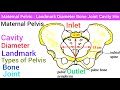 Maternal pelvic  anatomy structure landmark diameter inlet outlet cavity bone joint types