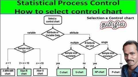 What is SPC ? | Statistical Process Control | Types | Example | Learn With Me | Tamil