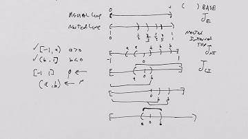 What is a Manifold? Lesson 3:  Separation