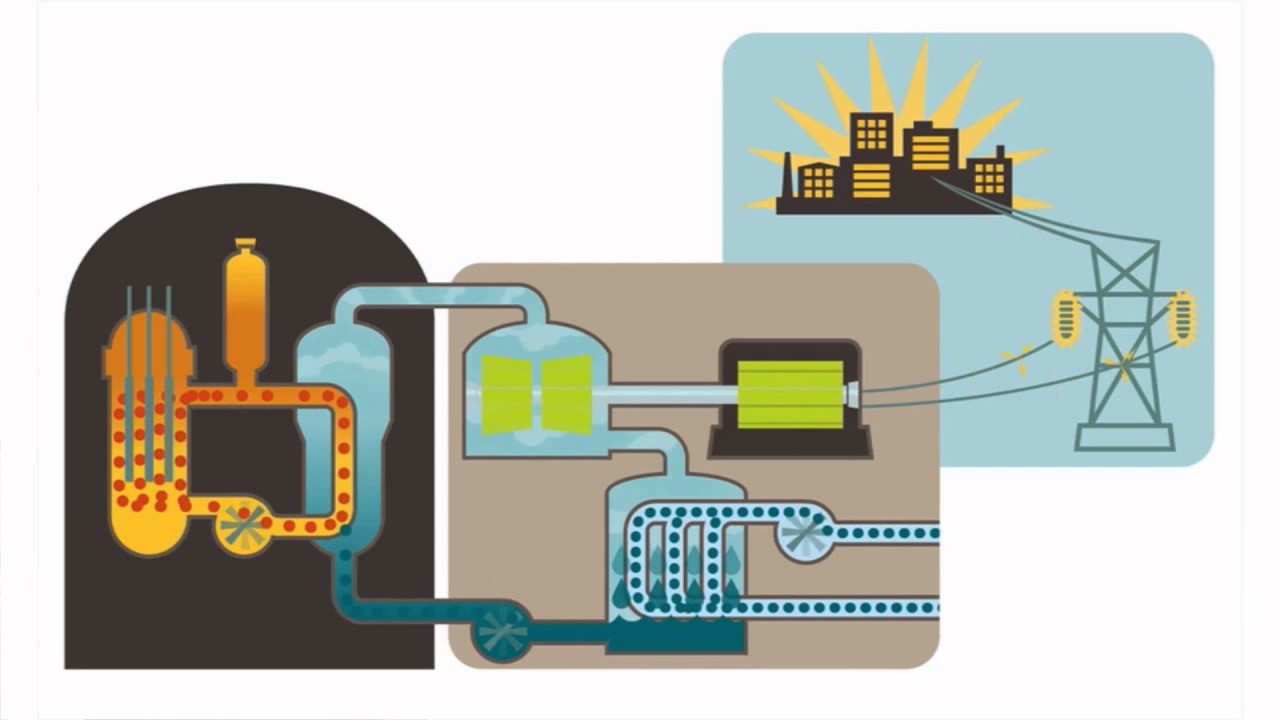 Как работает пауэр. Ядерный реактор модель анимационная. Схема работы ядерного реактора. Ядерный реактор атомной электростанции. Принцип работы атомной электростанции.