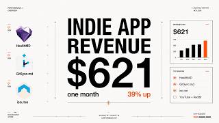 I Made $621 From Indie Apps in One Month