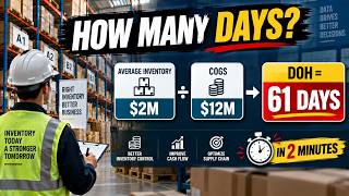 How to Calculate Days of Inventory on Hand (DOH) | What is Days Inventory Outstanding ? with Formula