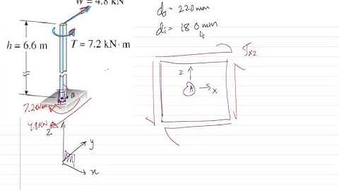 Mechanics of Materials MOMS 2 -  Combined loading example