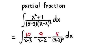 Partial fraction with repeated linear factor