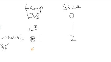 Computer ISC 2016 Theory Paper Question 7 Hindi(Code+Explanation)