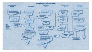 DESY AMELIA 201812152 FLOWCHART SISTEM PENGGAJIAN