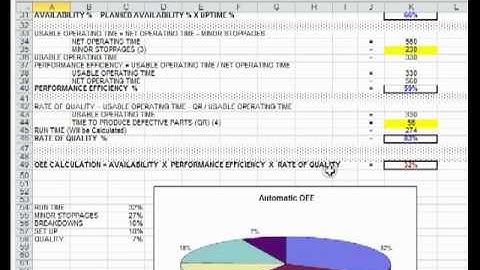 How to Calculate OEE with John Kravontka, Fuss & O