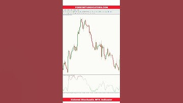 Colored Stochastic MT4 Indicator #mt4 #coloredstochasticindicator #tradingstrategies