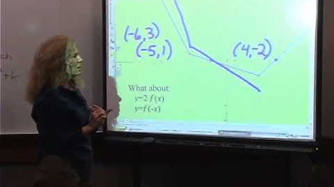 College Algebra: Lecture 6 - Transformations II