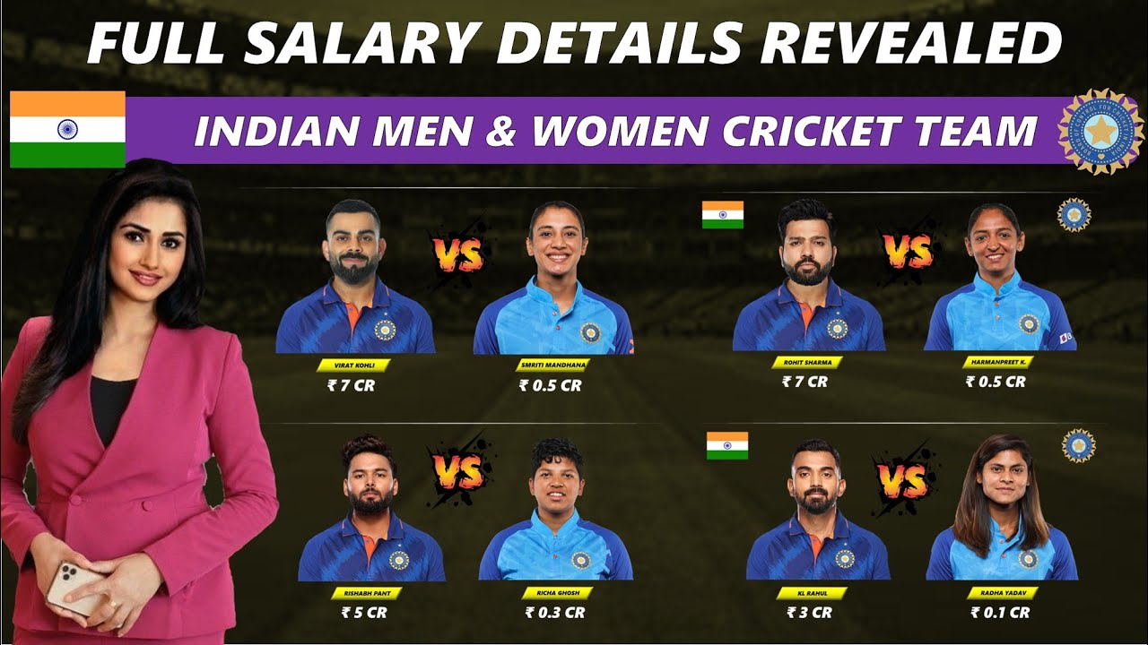 Exclusive: Indian Men vs Women Cricket Team Full Salary Comparison for AY 2023