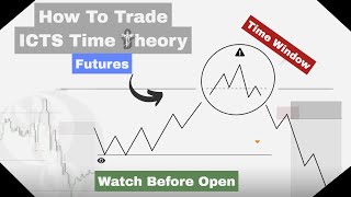 Icts 930 Model Using Time & Liquidity Watch Before Open Bell Ict Concepts