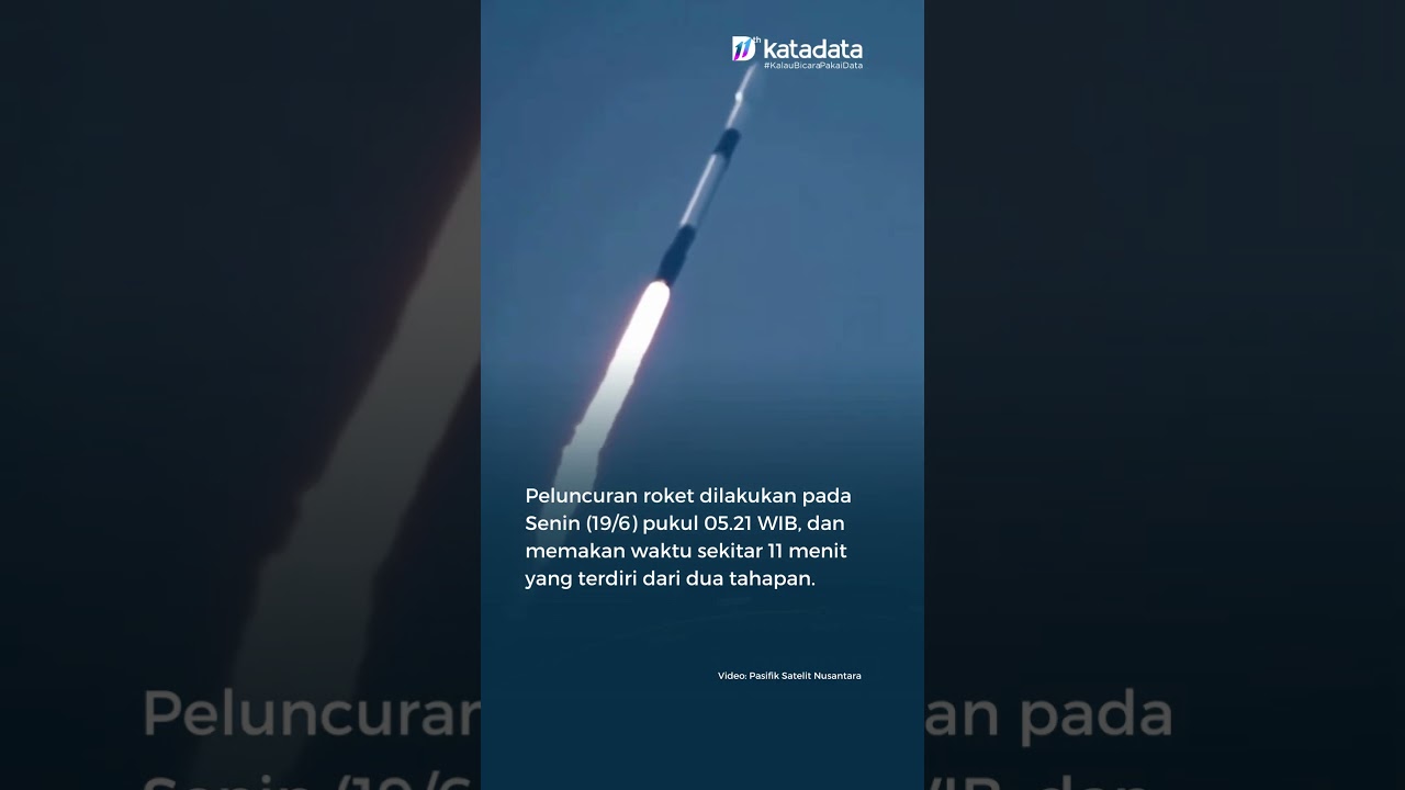 Peluncuran Satelit SATRIA 1