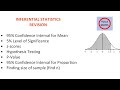Inferential Statistics Revision handout - Hypothesis testing, z scores, p-value, etc. (Leaving Cert)