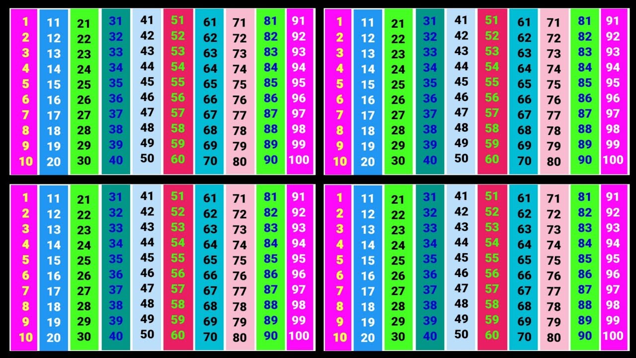 1 To 100 Counting 1 Se 100 Tak Ginti Ek Se 100 Tak Ginti 1 Se 1000 1 To 100 Counting 1 Se 100 Tak Ginti Ek Se 100 Tak Ginti 1 Se 1000