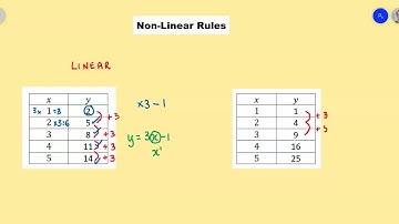 Introduction to Non Linear Rules   Part 1