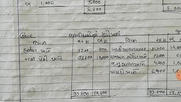FyBcom Sem1 Sub: Financial Accounting1 Bhagidari Pedhinu Sanyojan sum1