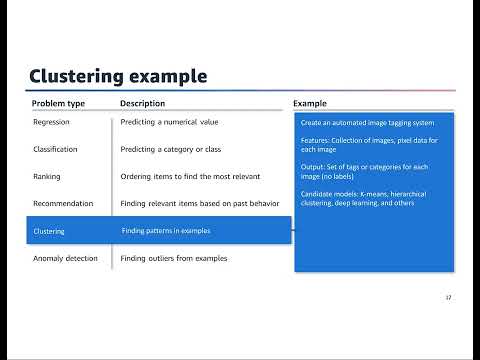 ML Through Application - Module 1, Lesson 3: Examples of ML Applications