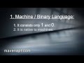 What is Programming Language - Urdu Tutorials 