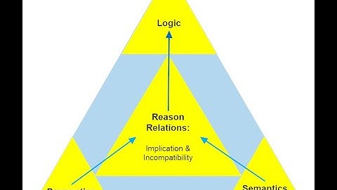 Lecture 4. Metavocabularies of Reason. Reason Relations I: The Open Structure of Reason Relations