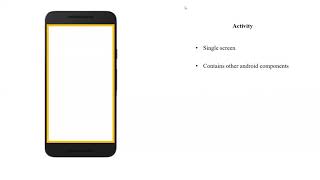 Intro to Android Activity, Layouts and Views
