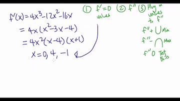 Second Derivative Test: Example 1