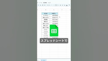 面倒な数字の【,】桁区切り一瞬で行う方法【スプレッドシート】